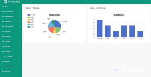 基于Vue.js的在線交易系統(tǒng) 畢業(yè)設(shè)計與系統(tǒng)集成實踐