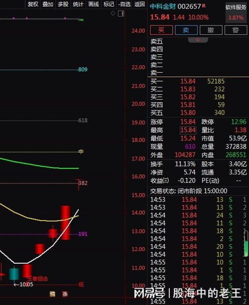 Sora算力租賃 4天3板后，計算機系統(tǒng)集成服務(wù)的新機遇何在？