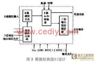 基于VB的計算機溫度采集系統(tǒng)設(shè)計與實現(xiàn) 系統(tǒng)集成視角