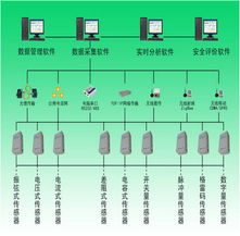 泵站計算機監(jiān)控系統(tǒng) 型號規(guī)格、系統(tǒng)集成與價格解析