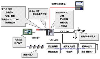 三菱工控產(chǎn)品在半導(dǎo)體洗凈裝置計算機系統(tǒng)集成中的應(yīng)用